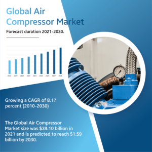 air compressor market