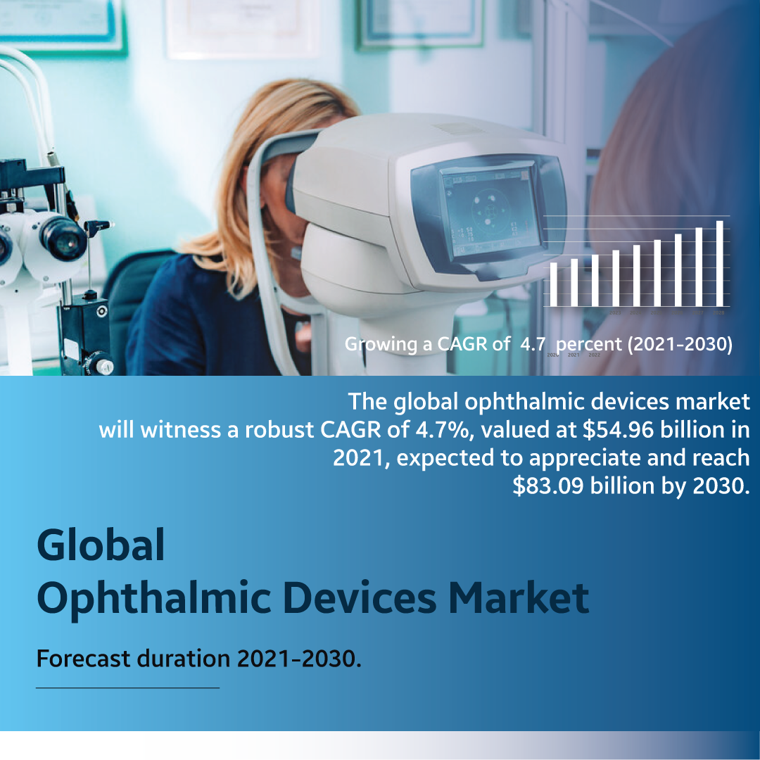 Ophthalmic devices