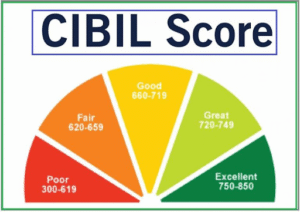 CIBIL Meaning