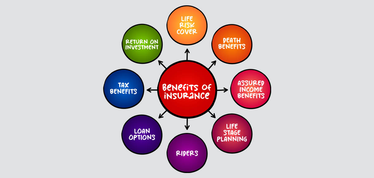term insurance benefits