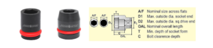 Square drive impact sockets
